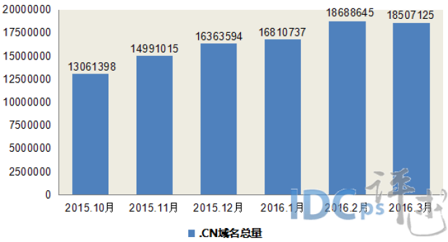 cc域名排名怎么查,cc域名排名如何提升 第2张 cc域名排名怎么查,cc域名排名如何提升 第2张