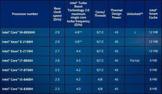i7处理器最低配置要求有哪些?,i7最低配置是什么 第2张 i7处理器最低配置要求有哪些?,i7最低配置是什么 第2张