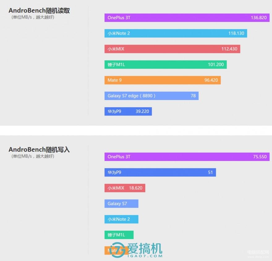 华为mate9配置参数表怎么样?,参数配置和性能表现好不好? 第2张 华为mate9配置参数表怎么样?,参数配置和性能表现好不好? 第2张
