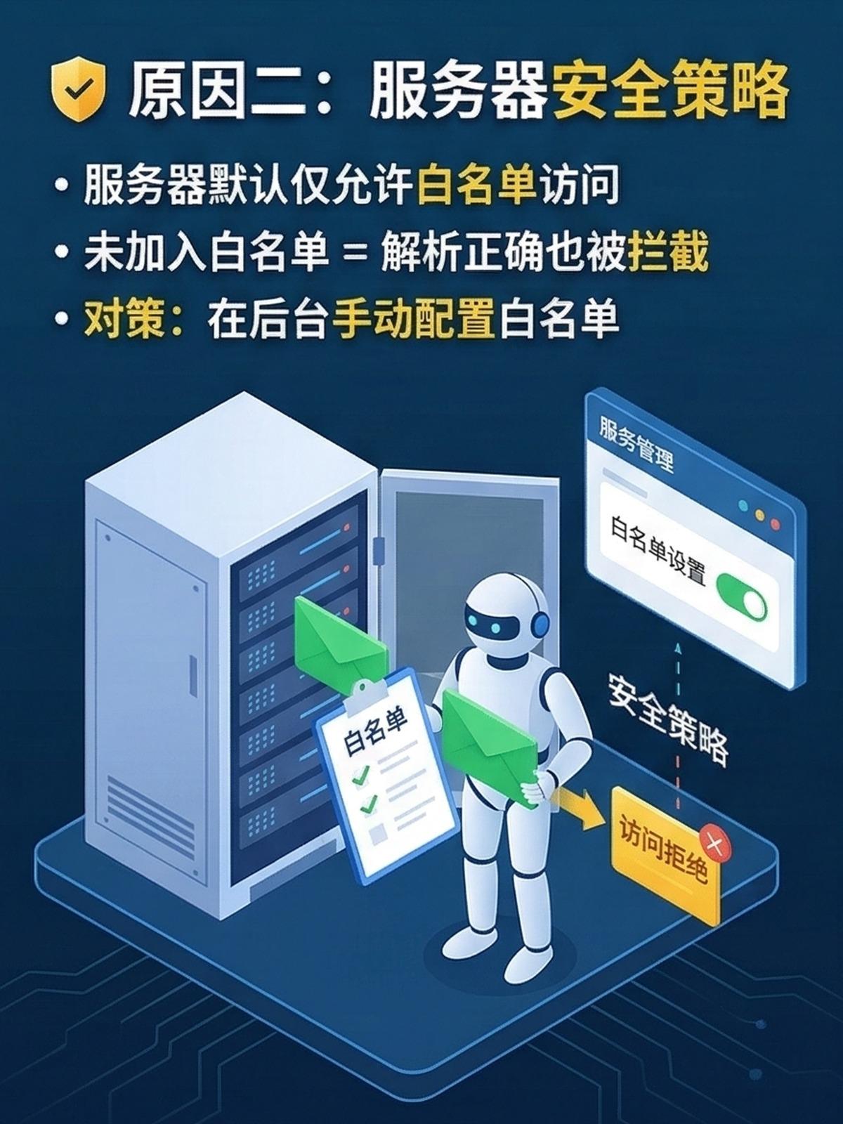QQ域名过白申请需要什么条件?,域名过白怎么申请 第3张 QQ域名过白申请需要什么条件?,域名过白怎么申请 第3张