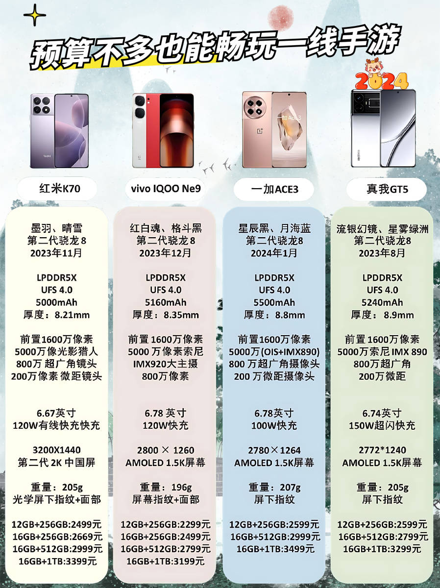 全网最低手机配置是什么?哪款手机配置最低最值得买 第3张 全网最低手机配置是什么?哪款手机配置最低最值得买 第3张