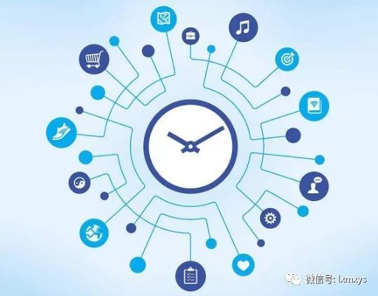 配置管理应该在什么时间开始实施?配置管理何时实施最佳 第2张 配置管理应该在什么时间开始实施?配置管理何时实施最佳 第2张