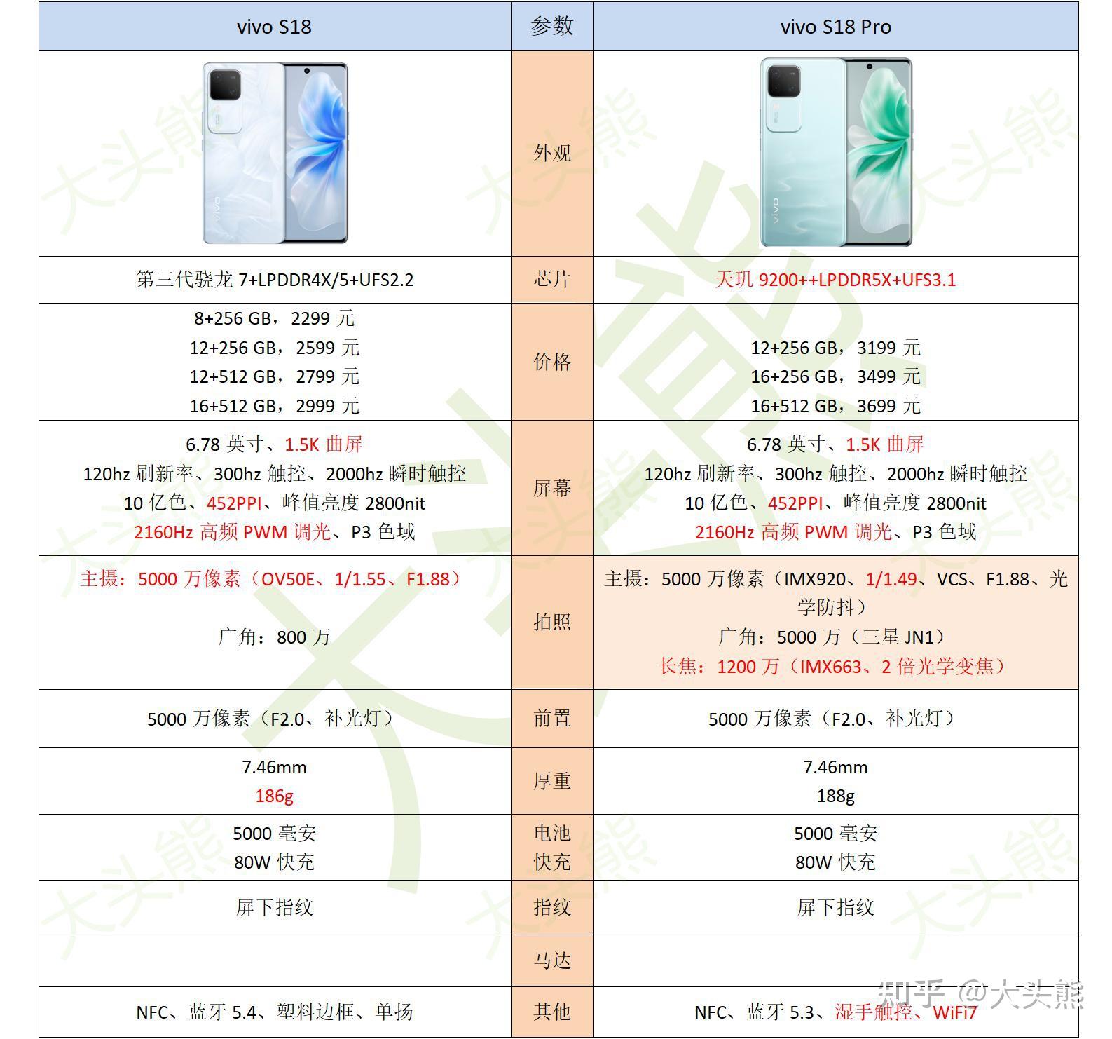 维沃x7详细配置参数怎么样,性价比高值得买吗 第3张 维沃x7详细配置参数怎么样,性价比高值得买吗 第3张