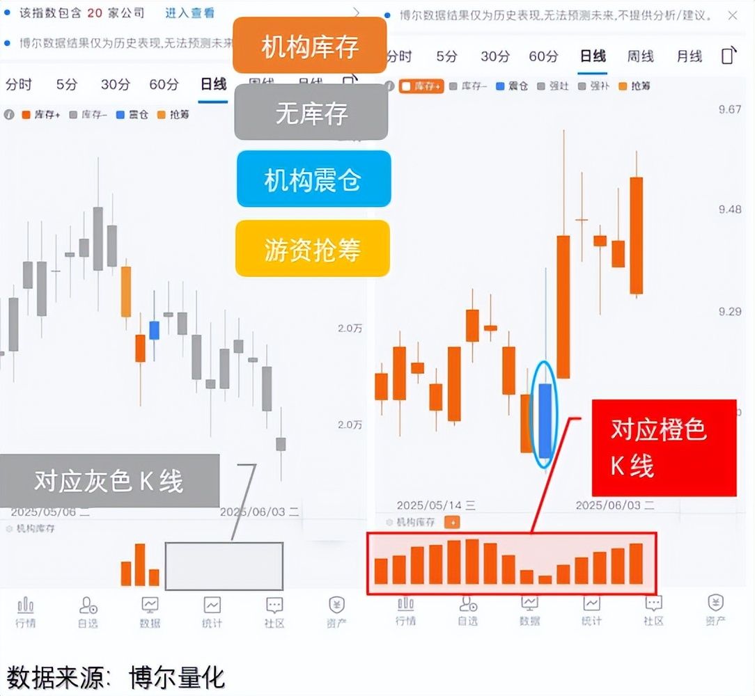 域名k线图怎么看?域名k线图怎么分析 第1张 域名k线图怎么看?域名k线图怎么分析 第1张