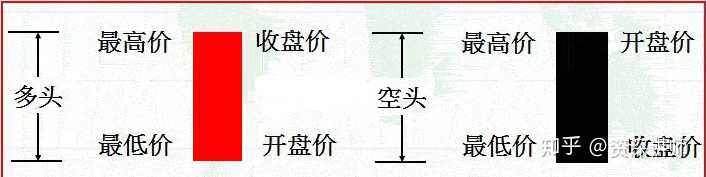 域名k线图怎么看?域名k线图怎么分析 第3张 域名k线图怎么看?域名k线图怎么分析 第3张