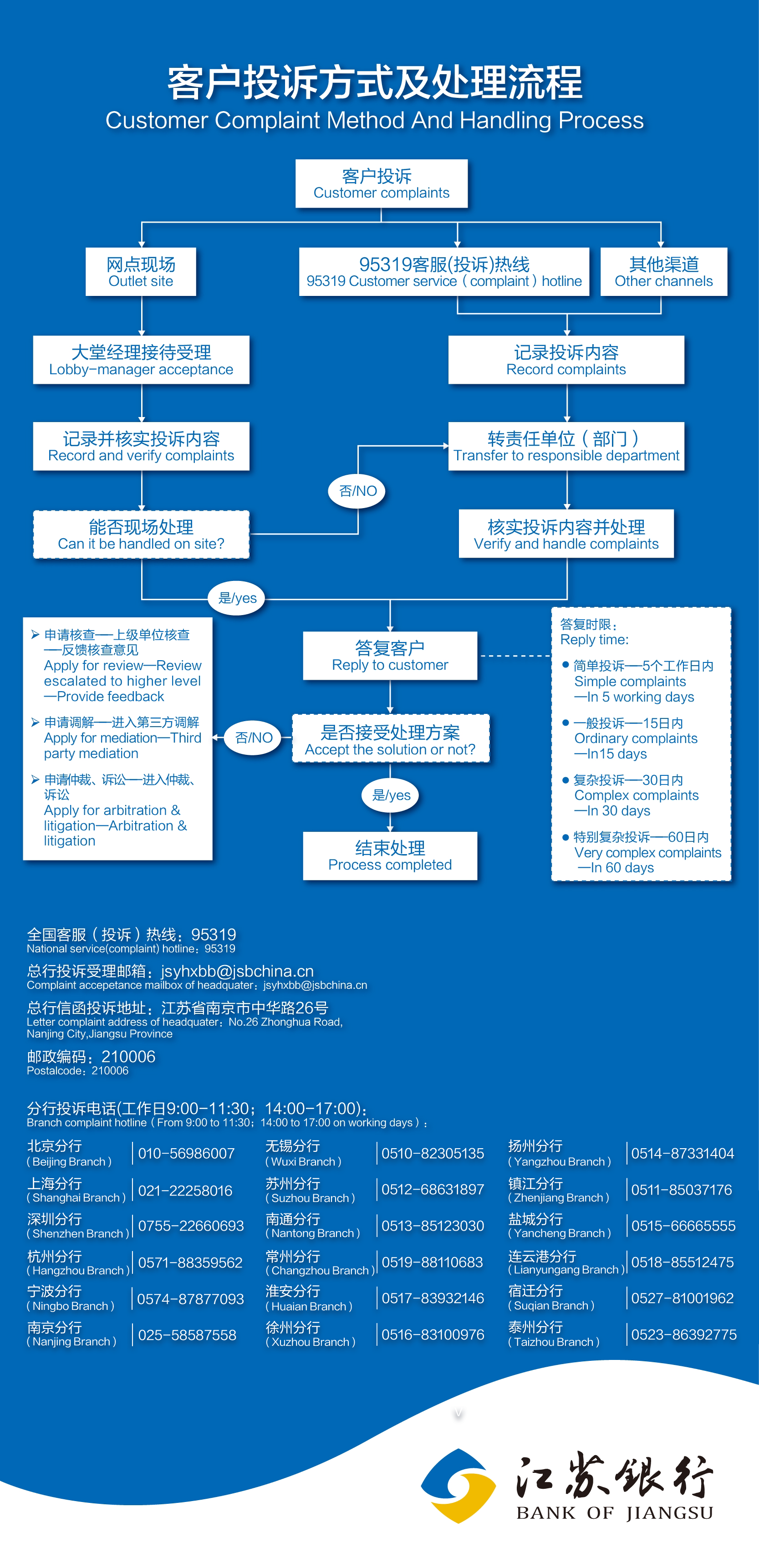 网站域名反馈怎么处理,域名反馈流程步骤有哪些