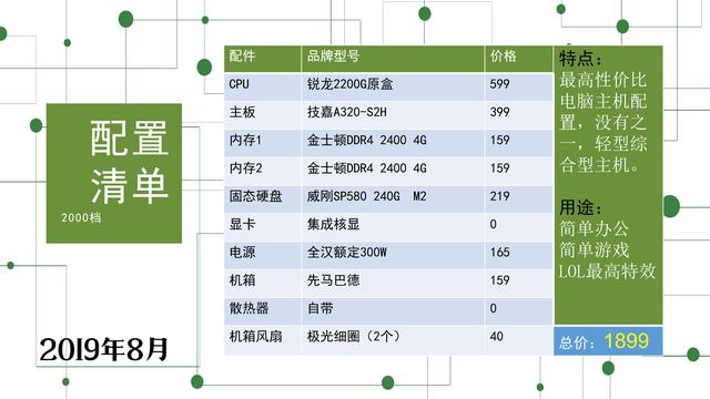 2019年有哪些电脑配置推荐,游戏电脑配置有哪些高性价比选择? 第1张 2019年有哪些电脑配置推荐,游戏电脑配置有哪些高性价比选择? 第1张