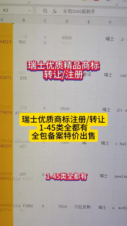 瑞士域名注册流程是什么?,瑞士域名注册费用多少 第1张 瑞士域名注册流程是什么?,瑞士域名注册费用多少 第1张
