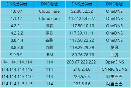 备用域名DNS怎么设置?,DNS解析生效时间多久? 第3张 备用域名DNS怎么设置?,DNS解析生效时间多久? 第3张