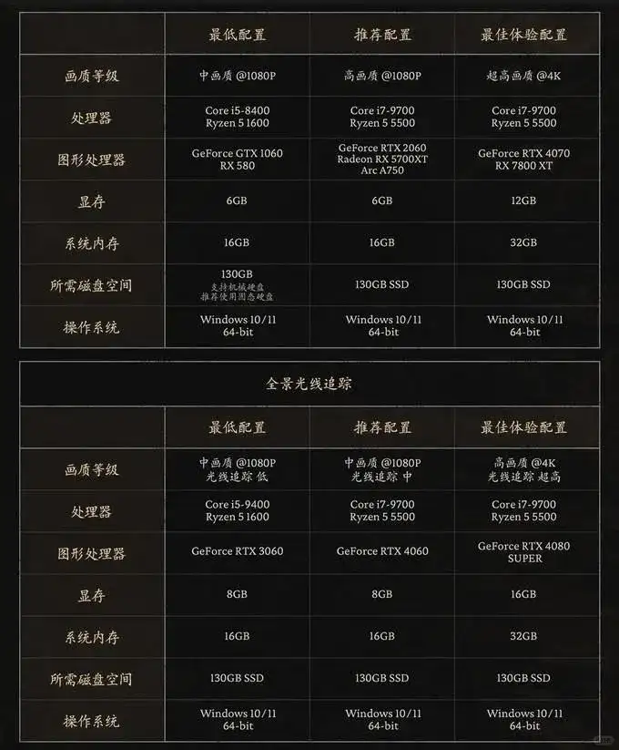 斗战神配置要求高吗 第1张 斗战神配置要求高吗 第1张