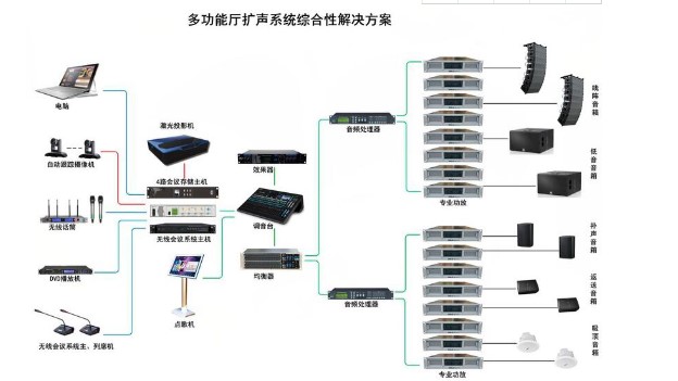 会议系统配置 第2张 会议系统配置 第2张