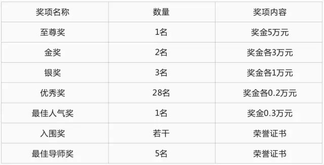 如何获取一级域名?,个人获取一级域名大概需要多少钱 第2张 如何获取一级域名?,个人获取一级域名大概需要多少钱 第2张