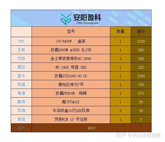 台式电脑主机什么配置好,2026年高性价比配置清单推荐? 第3张 台式电脑主机什么配置好,2026年高性价比配置清单推荐? 第3张