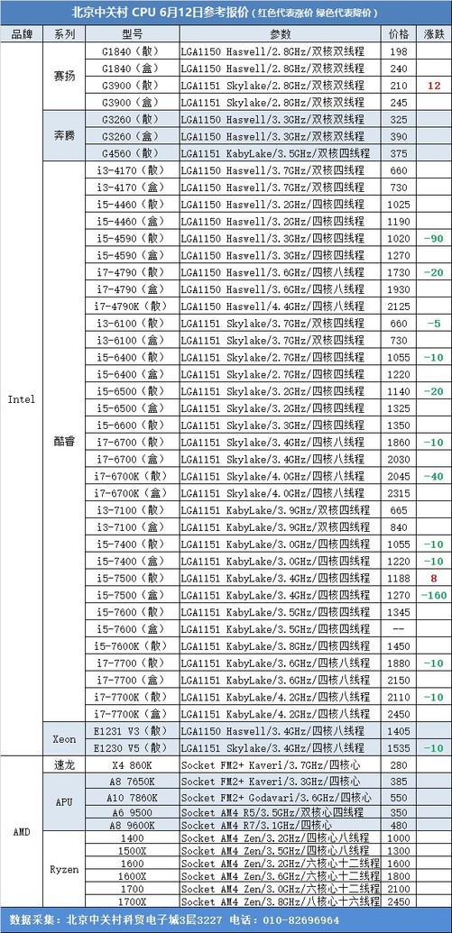 i5配置清单2017怎么选?, i5-7500配置清单 第2张 i5配置清单2017怎么选?, i5-7500配置清单 第2张
