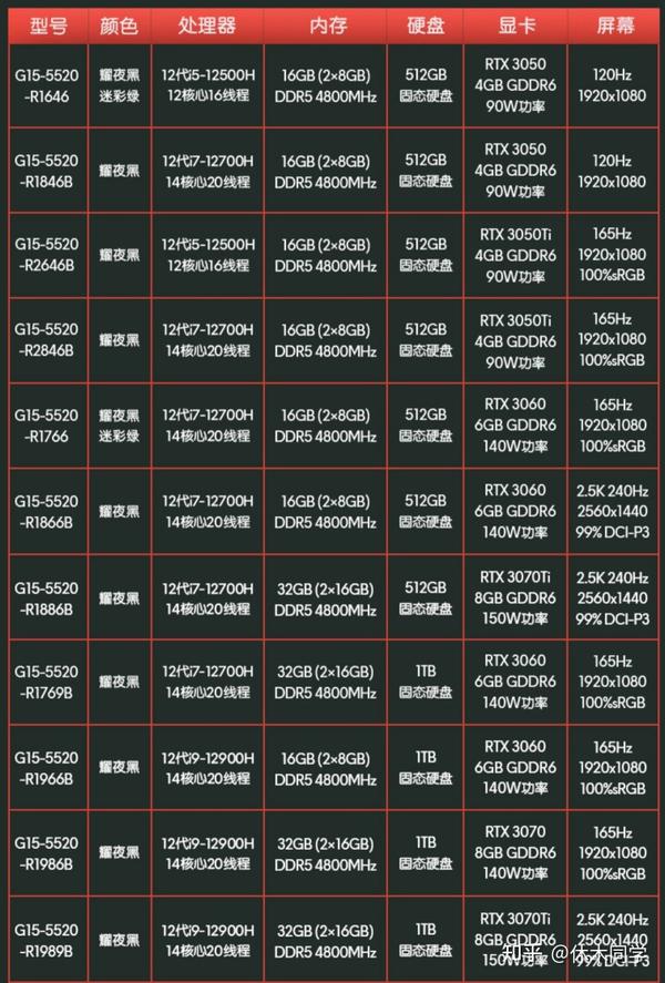 玩wow需要什么电脑配置?2026年低预算高性价比推荐配置清单 第3张 玩wow需要什么电脑配置?2026年低预算高性价比推荐配置清单 第3张