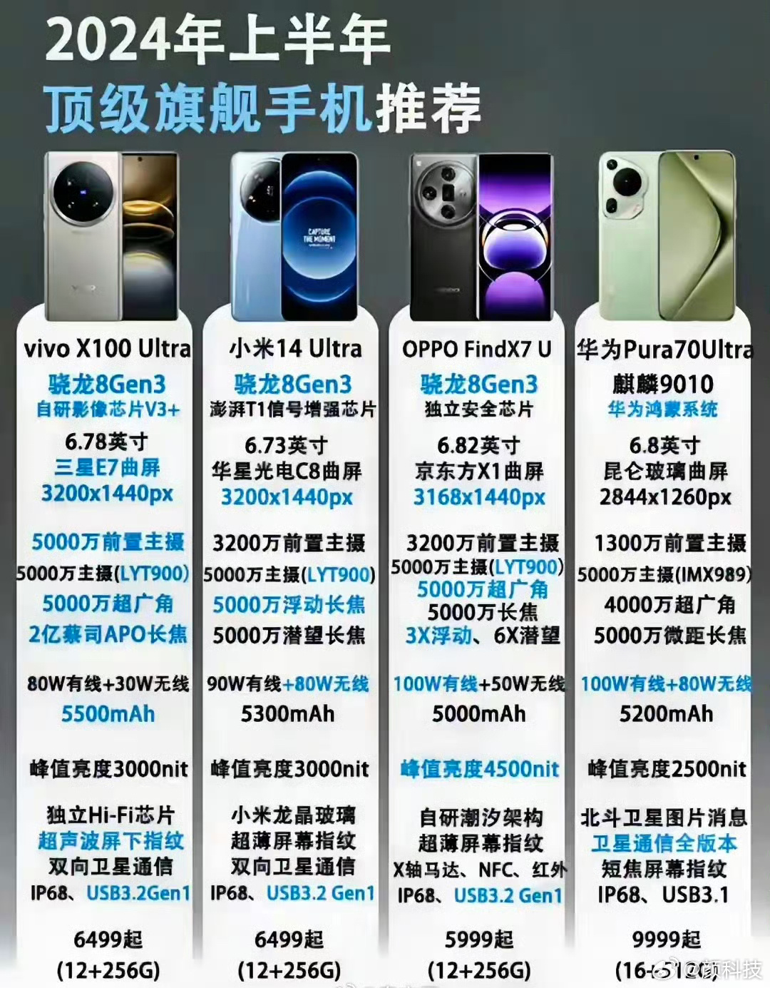 最顶级配置的手机是哪款?,2024最顶级配置手机哪款好 第1张 最顶级配置的手机是哪款?,2024最顶级配置手机哪款好 第1张