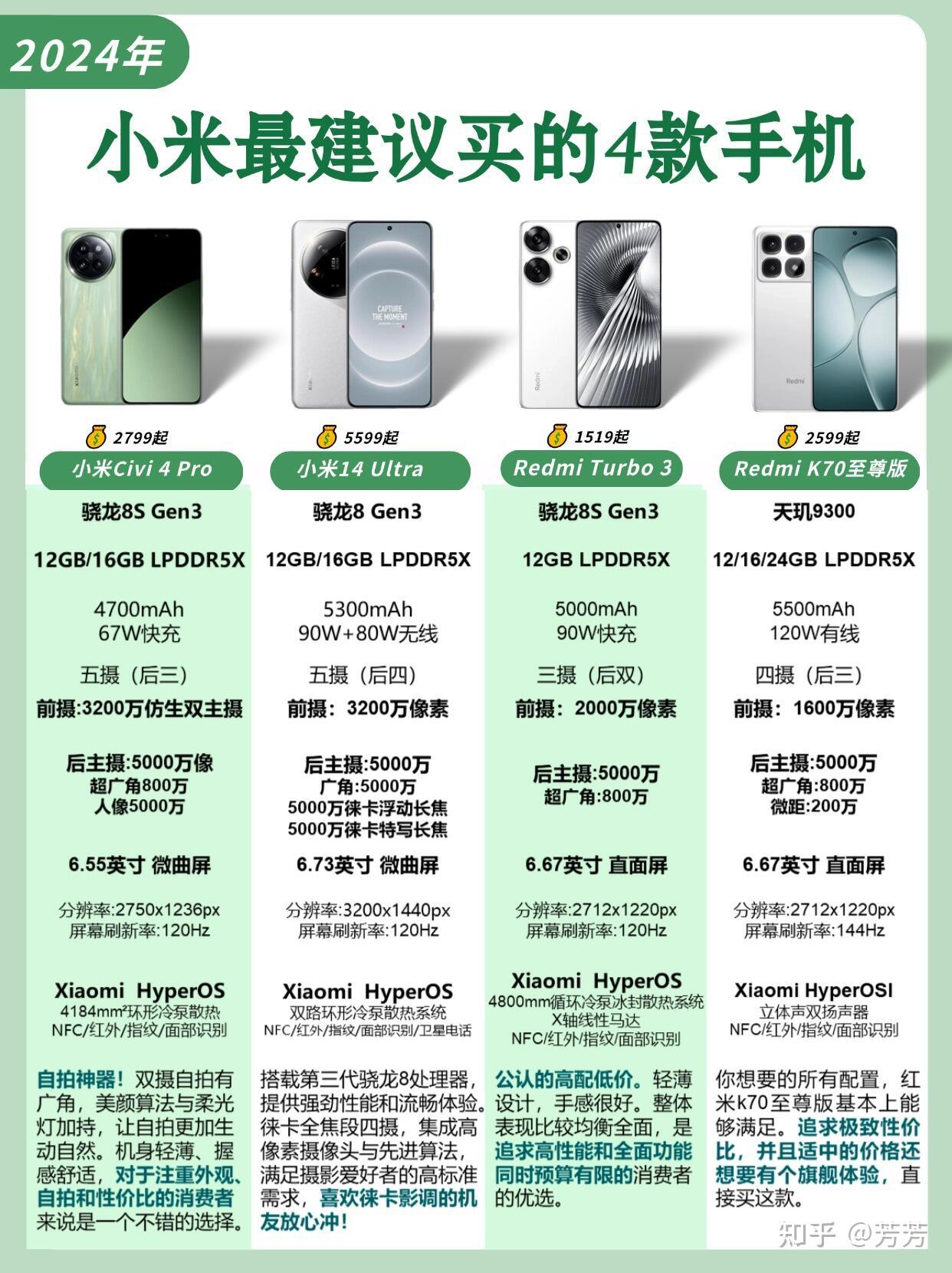 最顶级配置的手机是哪款?,2024最顶级配置手机哪款好 第2张 最顶级配置的手机是哪款?,2024最顶级配置手机哪款好 第2张