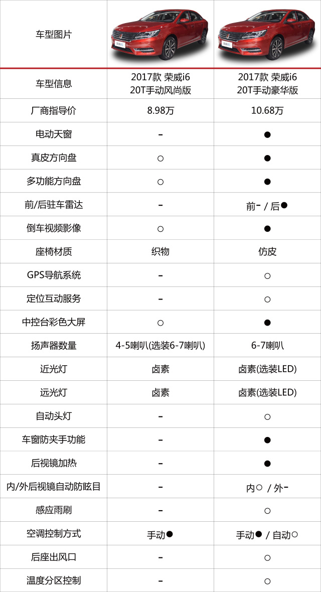 i6参数配置的具体参数是什么?,i6参数配置值得买吗? 第2张 i6参数配置的具体参数是什么?,i6参数配置值得买吗? 第2张