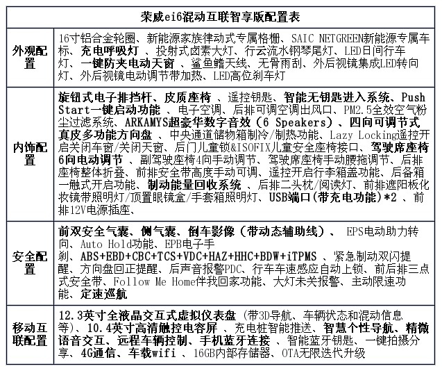 i6参数配置的具体参数是什么?,i6参数配置值得买吗? 第3张 i6参数配置的具体参数是什么?,i6参数配置值得买吗? 第3张