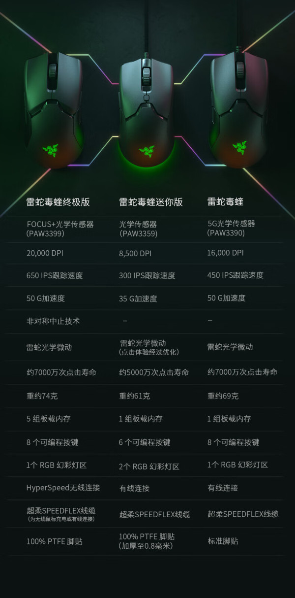 雷蛇鼠标配置参数怎么设置,雷蛇鼠标配置优化教程 第3张 雷蛇鼠标配置参数怎么设置,雷蛇鼠标配置优化教程 第3张