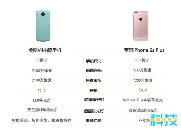 美图v4配置怎么样?美图v4配置参数具体怎么设置 第1张 美图v4配置怎么样?美图v4配置参数具体怎么设置 第1张