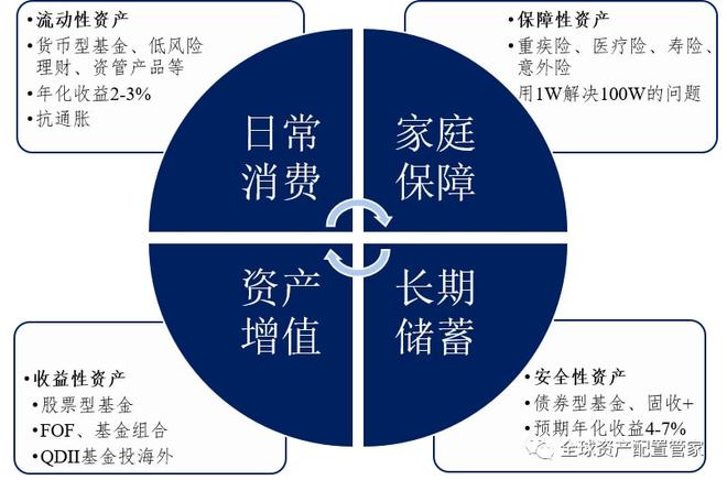 什么是资产配置模型?资产配置模型有哪些类型及其优缺点? 第1张 什么是资产配置模型?资产配置模型有哪些类型及其优缺点? 第1张