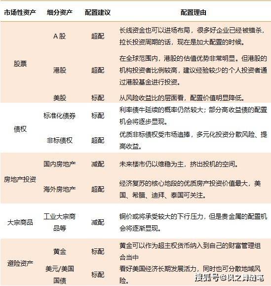 什么是资产配置模型?资产配置模型有哪些类型及其优缺点? 第3张 什么是资产配置模型?资产配置模型有哪些类型及其优缺点? 第3张