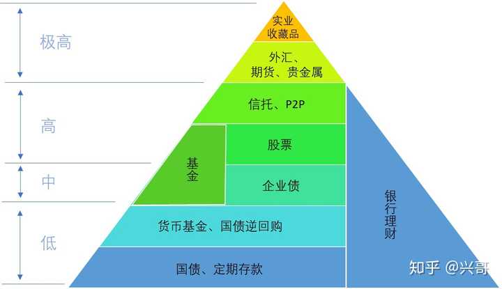 什么是资产配置模型?资产配置模型有哪些类型及其优缺点? 第2张 什么是资产配置模型?资产配置模型有哪些类型及其优缺点? 第2张