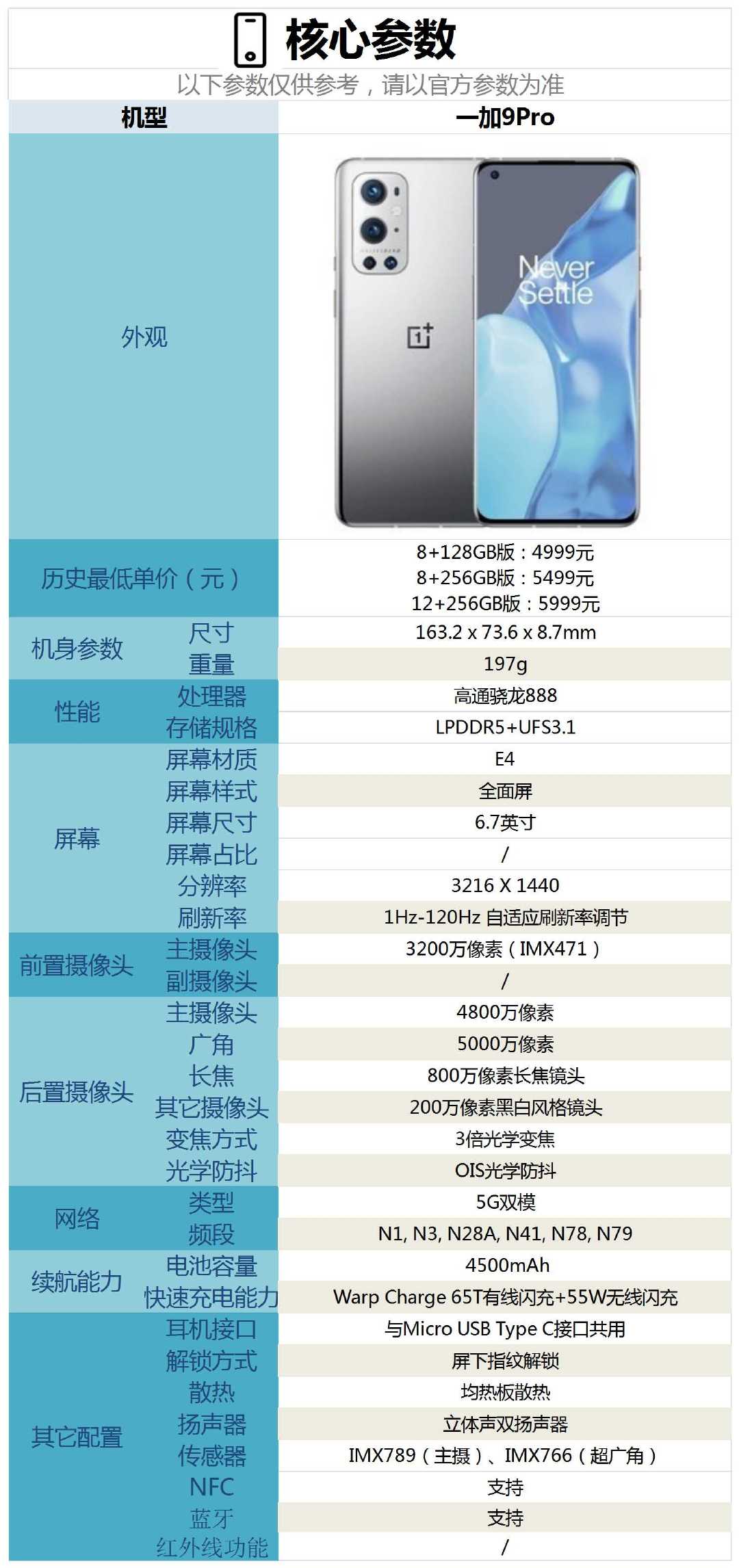 一加三配置参数如何?,一加三配置参数价格是多少 第2张 一加三配置参数如何?,一加三配置参数价格是多少 第2张