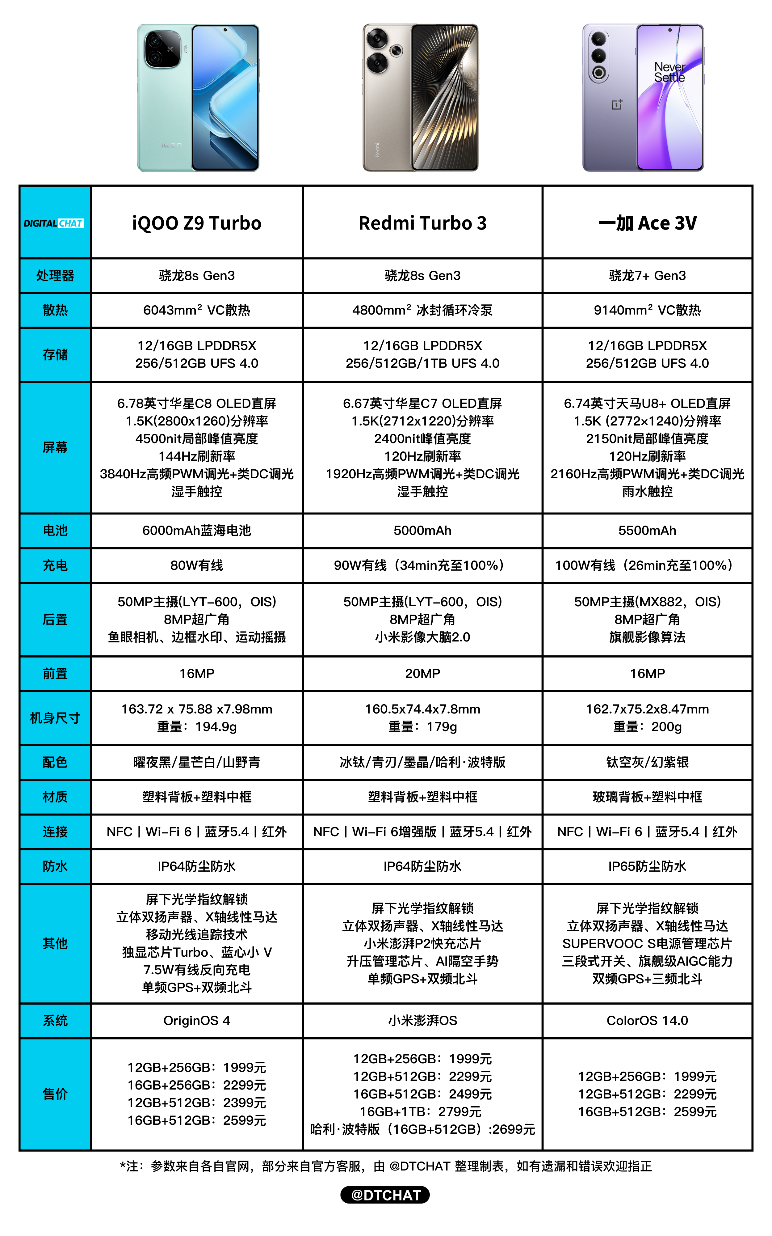 一加三配置参数如何?,一加三配置参数价格是多少 第3张 一加三配置参数如何?,一加三配置参数价格是多少 第3张