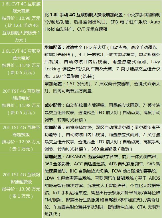 i6s配置 第2张 i6s配置 第2张