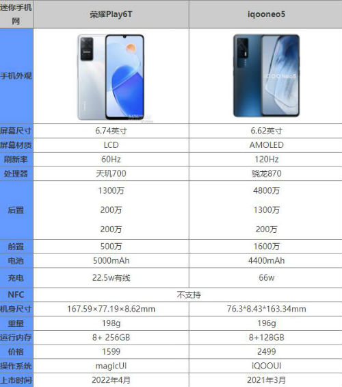 t60p配置参数具体有哪些,t60p配置性能怎么样值得买吗 第2张 t60p配置参数具体有哪些,t60p配置性能怎么样值得买吗 第2张