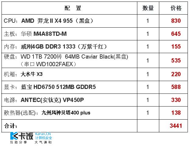 本人已确认以上配置 第3张 本人已确认以上配置 第3张