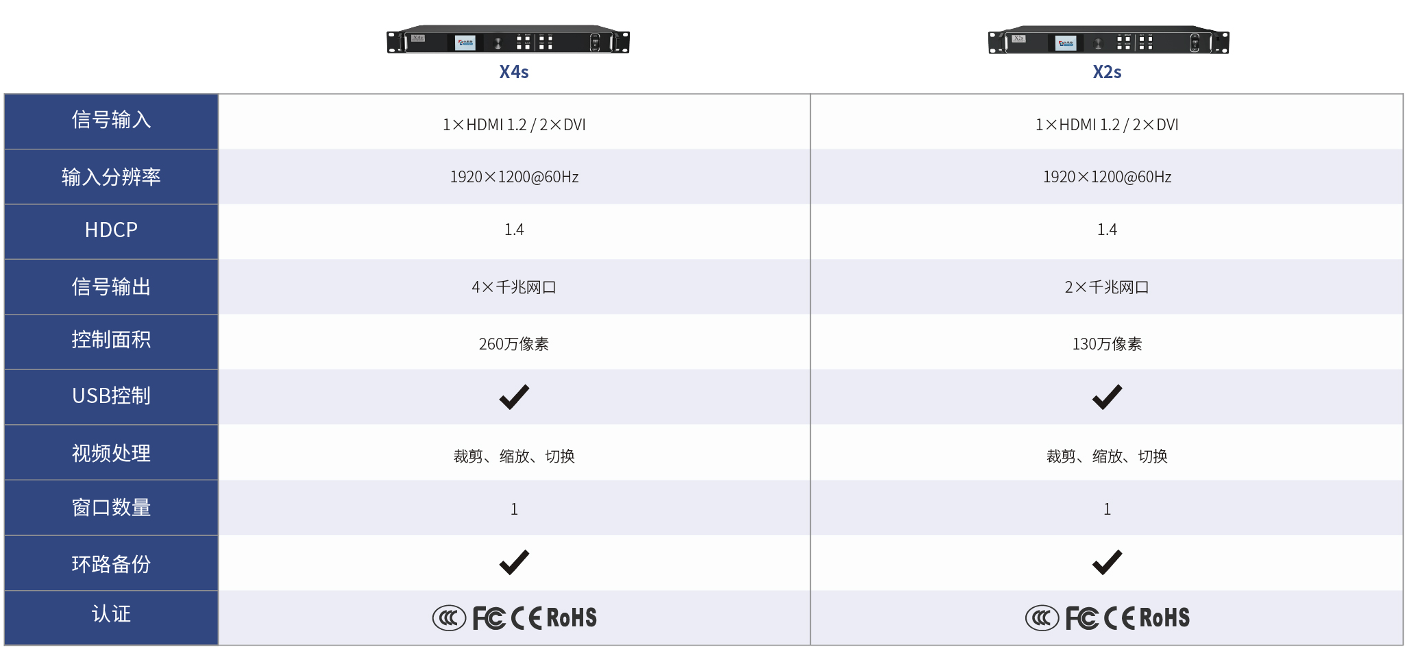 x6sa配置怎么样?,x6sa配置参数有哪些? 第3张 x6sa配置怎么样?,x6sa配置参数有哪些? 第3张