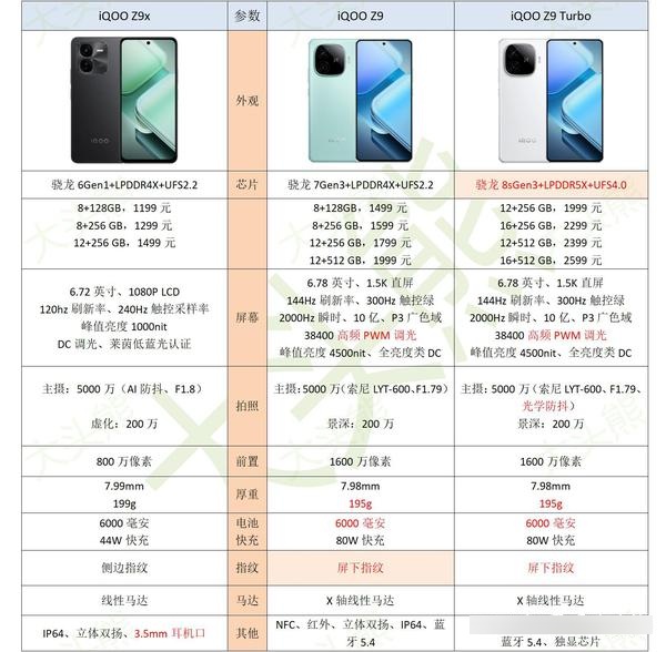z9参数配置到底怎么样?,z9参数配置全面详细解析 第2张 z9参数配置到底怎么样?,z9参数配置全面详细解析 第2张