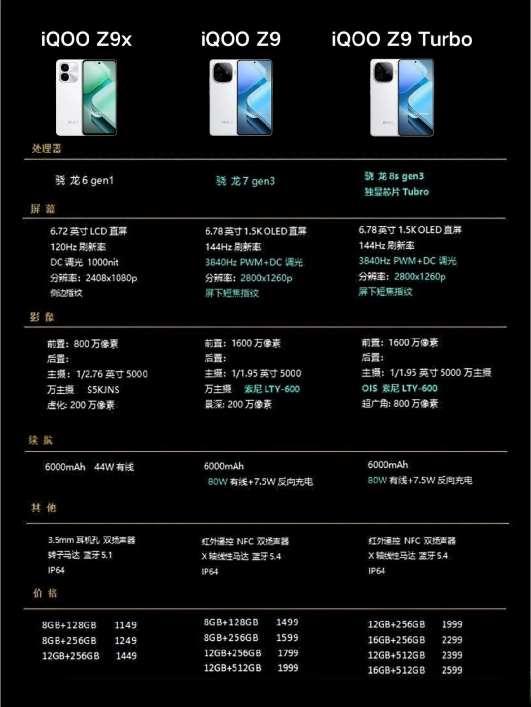 z9参数配置到底怎么样?,z9参数配置全面详细解析 第3张 z9参数配置到底怎么样?,z9参数配置全面详细解析 第3张