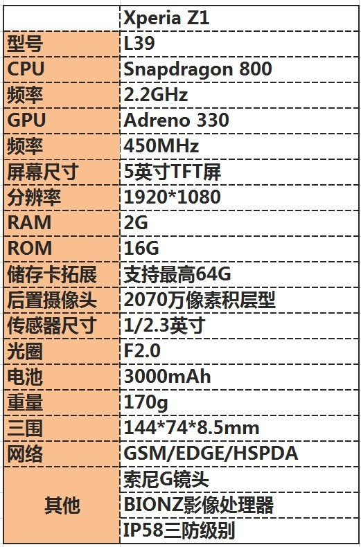 索尼z1配置怎么样?索尼z1详细参数配置介绍 第3张 索尼z1配置怎么样?索尼z1详细参数配置介绍 第3张