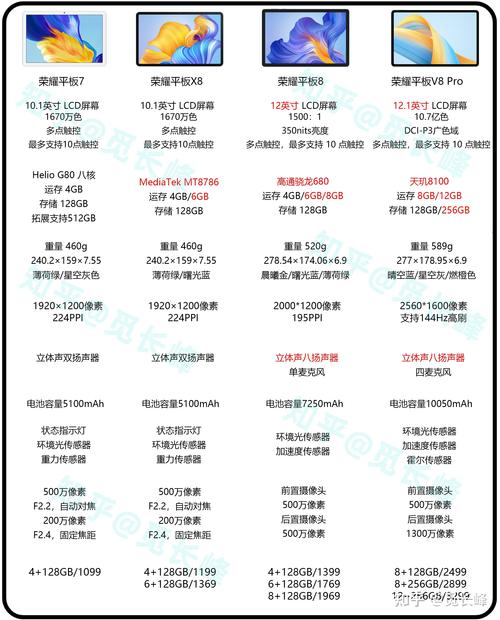 华为mate7参数配置怎么样?,mate7参数配置有哪些 第3张 华为mate7参数配置怎么样?,mate7参数配置有哪些 第3张