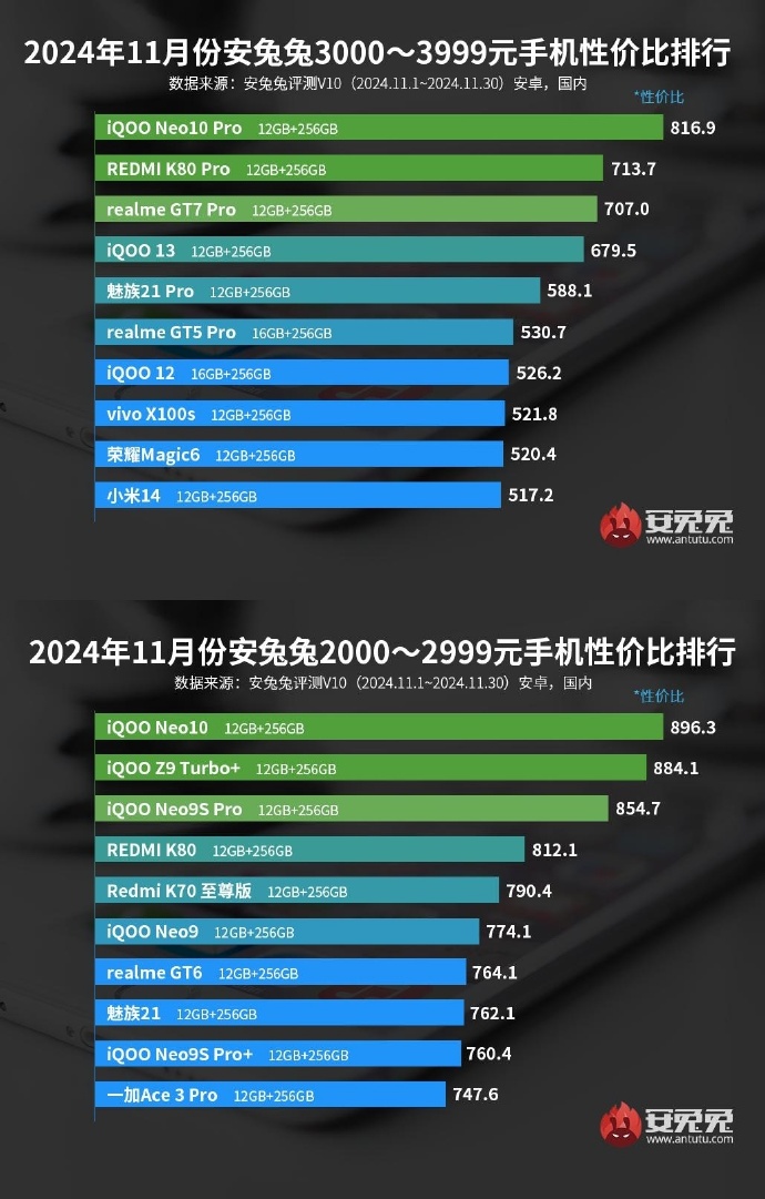 高配置安卓机值得买吗?,高配置安卓机哪款性价比最高 第2张 高配置安卓机值得买吗?,高配置安卓机哪款性价比最高 第2张