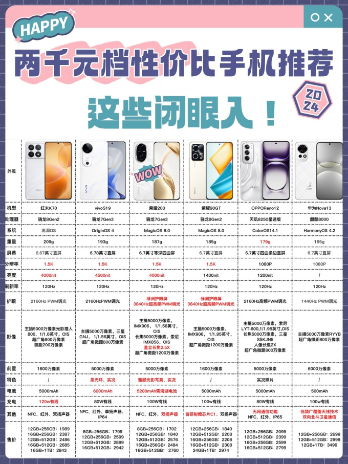 高配置安卓机值得买吗?,高配置安卓机哪款性价比最高 第3张 高配置安卓机值得买吗?,高配置安卓机哪款性价比最高 第3张