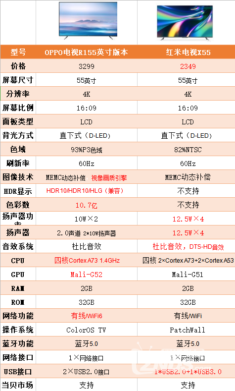 智能电视机配置 第1张 智能电视机配置 第1张