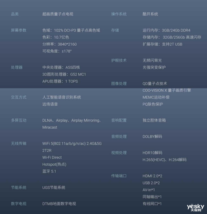 智能电视机配置 第3张 智能电视机配置 第3张