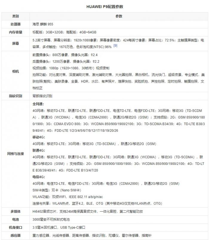 华为P9参数配置怎么样?p9参数配置怎么看 第3张 华为P9参数配置怎么样?p9参数配置怎么看 第3张