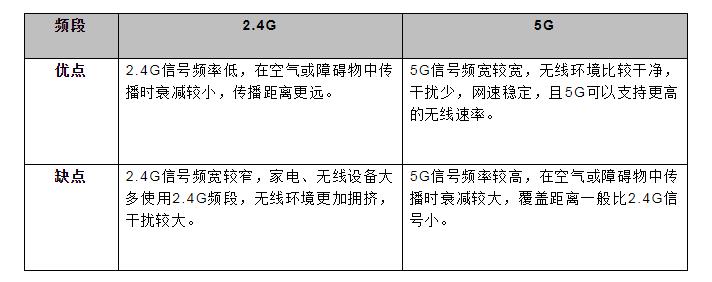 2-3配置是什么意思,2-3配置的优缺点有哪些 第1张 2-3配置是什么意思,2-3配置的优缺点有哪些 第1张