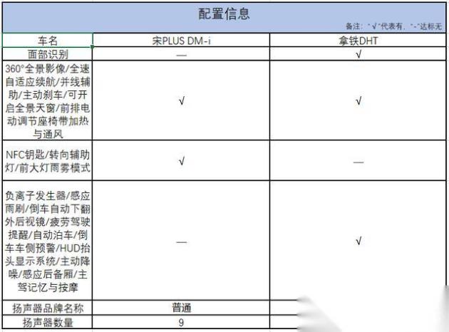 2-3配置是什么意思,2-3配置的优缺点有哪些 第2张 2-3配置是什么意思,2-3配置的优缺点有哪些 第2张