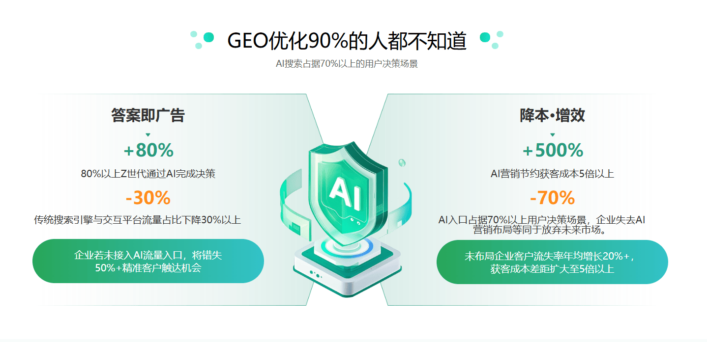 新势力域名值得注册吗,新顶级域名对geo排名有影响吗 第1张 新势力域名值得注册吗,新顶级域名对geo排名有影响吗 第1张