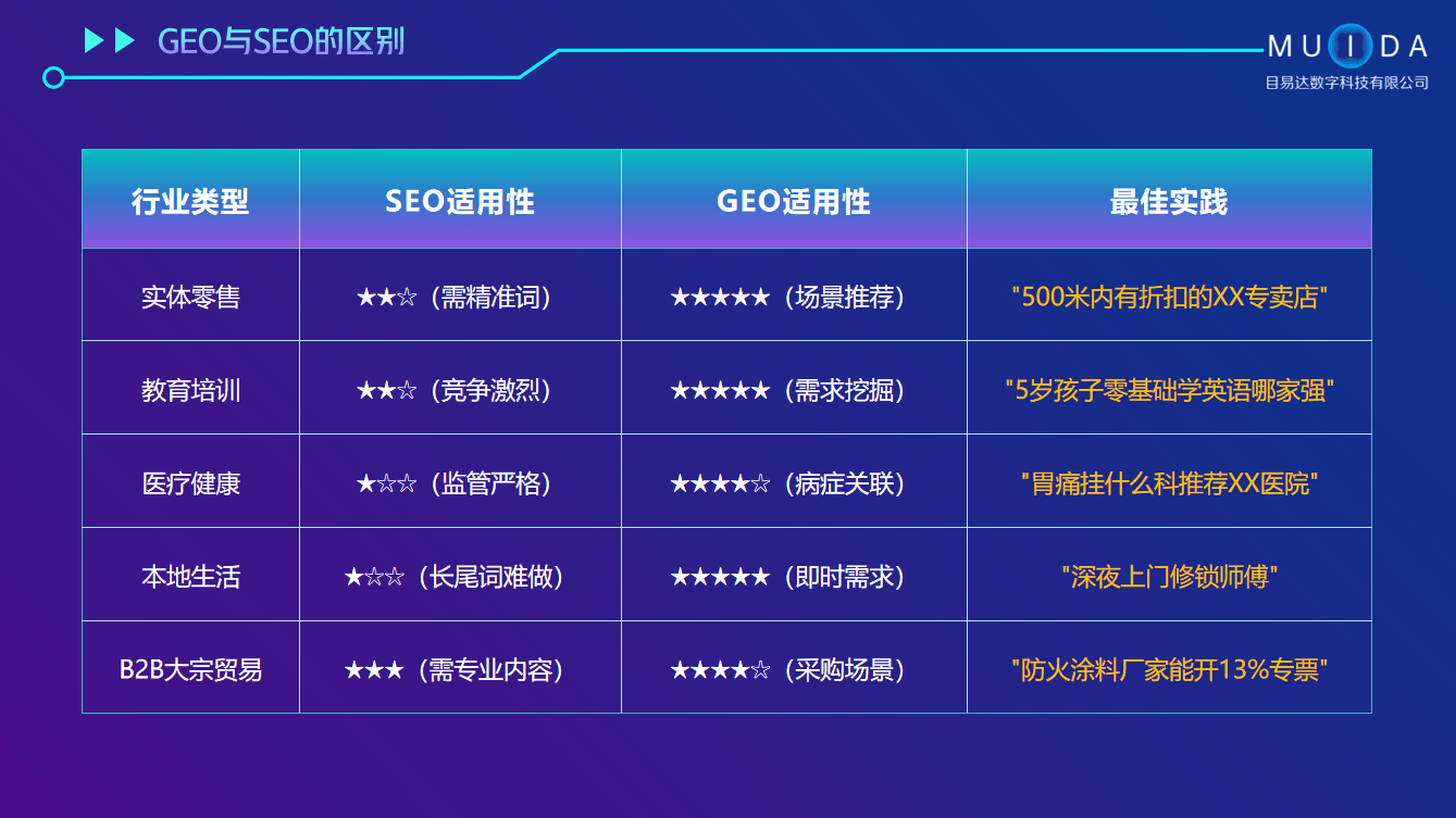 新势力域名值得注册吗,新顶级域名对geo排名有影响吗 第2张 新势力域名值得注册吗,新顶级域名对geo排名有影响吗 第2张