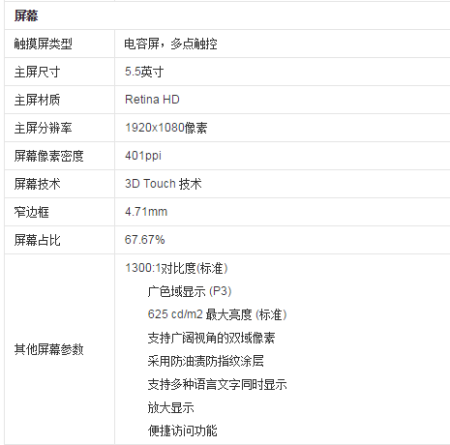 7sp配置 第2张 7sp配置 第2张