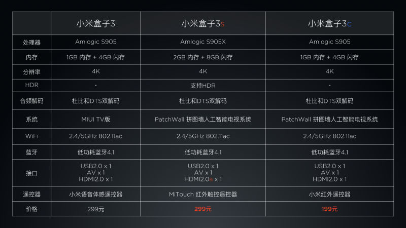 小鲜3配置 第1张 小鲜3配置 第1张