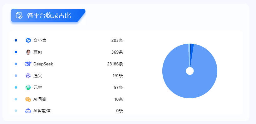 怎么做好GEO优化,百度不收录怎么办? 第3张 怎么做好GEO优化,百度不收录怎么办? 第3张